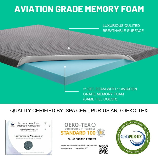 INGALIK 3 inch Gel Memory Foam Mattress Topper, Cooling Bed Topper for Pressure Relief, CertiPUR-US Certified